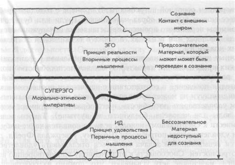 Модель сознания и неосознаваемых желаний в снах