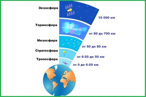 Моды для изменения погоды и атмосферы