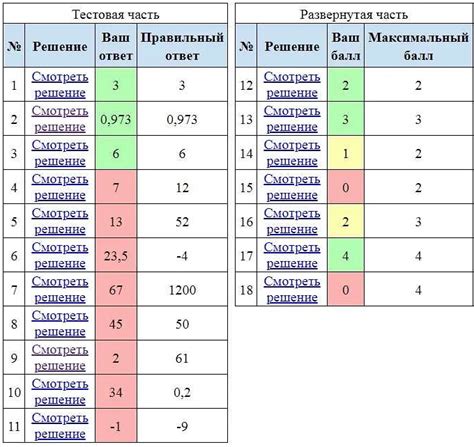 Можно ли получить отрицательные баллы ММР?