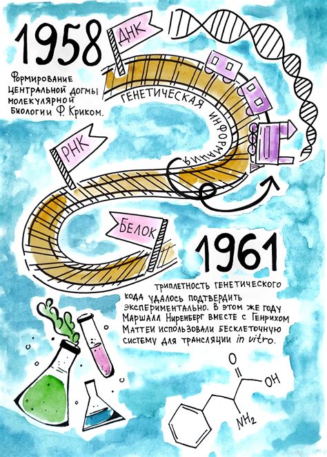 Молекулярная биология