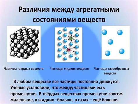 Молекулярное строение вещества