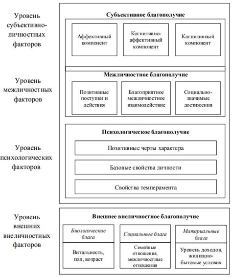 Молочные сны: отражение психологического благополучия