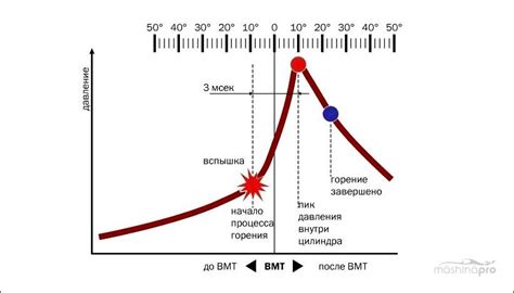 Момент искры