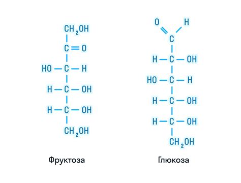 Моносахариды: определение и примеры