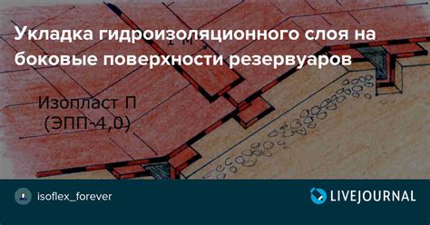 Монтаж гидроизоляционного слоя на поверхности гипсокартона