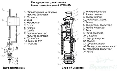 Монтаж основного корпуса сливного бачка