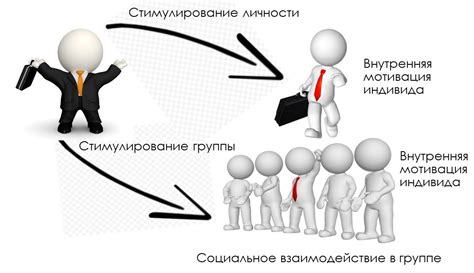 Мотивация и стимулирование работников