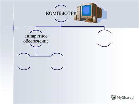 Мощное программное обеспечение устройства