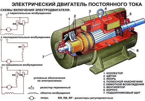 Мощность и двигатели