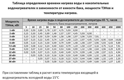 Мощность и эффективность нагрева