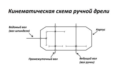 Мощность ручной дрели в таркове и ее влияние на работу