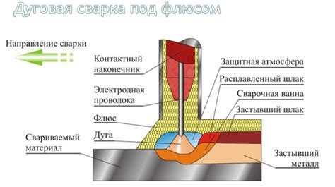 Мощность сварочной дуги: что влияет на ее мощность?