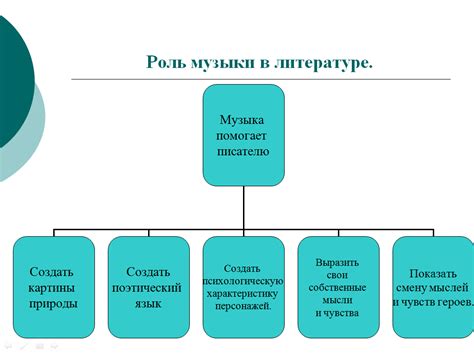 Музыкальные образы во сне и их смысловая сущность