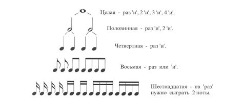 Музыкальные фантазии: перевоплощение ритма в образы