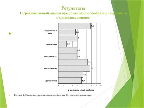 Мысль о регулярных беременностях у замужних женщин