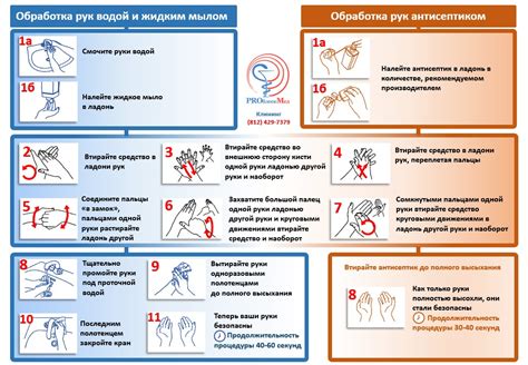 Мытье рук и профилактика инфекций в медицине