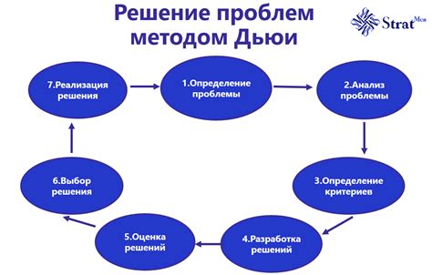 Мышление и решение проблем