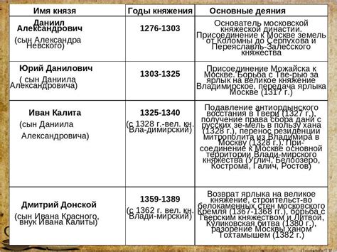 Мюзиклы: история и развитие в России