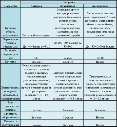 Мягкие и натуральные способы удаления