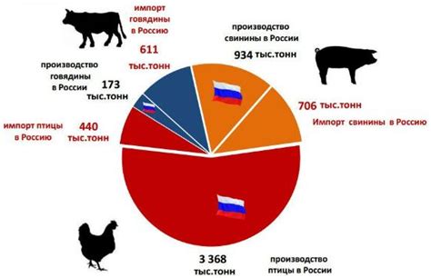 Мясные аналоги