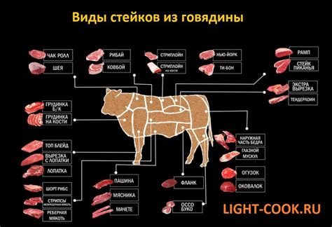 Мясо: какие части подходят для заморозки