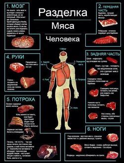 Мясо человеческое как символ потери и разочарования в карьере