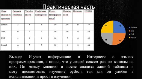 Набирающие популярность проблемы органа, выполняющего детоксикацию