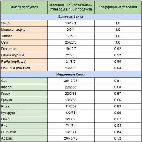 Набор рациональных пищевых баллов