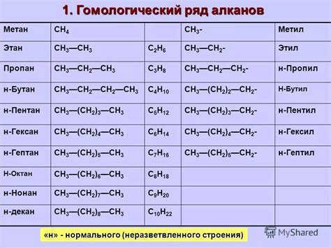 Назначение и особенности Ch1, Ch2, Ch3, Ch4