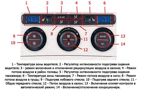 Назначение кнопок для работы с климат-контролем