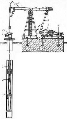 Назначение устьевого оборудования насосной установки