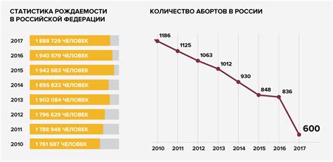 Наиболее популярное количество детей в российских семьях