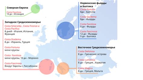 Наилучшие маршруты