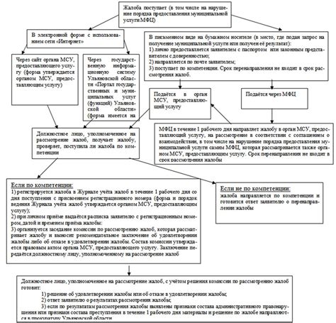 Найдите истинные причины бездействия