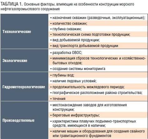 Найдите разницу между легкой и тяжелой гофрой