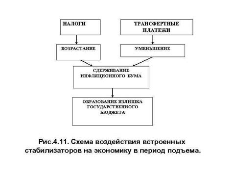 Налоги и иные платежи как источник государственного дохода