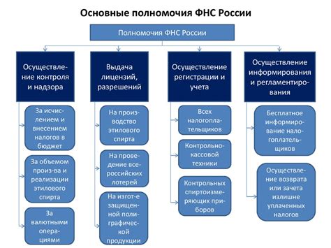 Налоги и регулирование