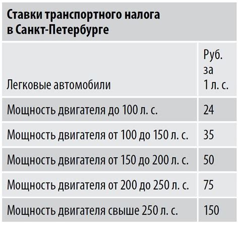 Налоговые льготы для электротоваров