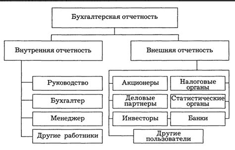 Налогообложение и учет ООО или ИП для услуг