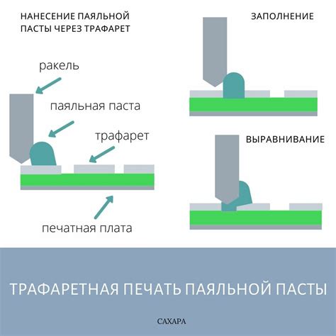 Нанесение металлической пасты