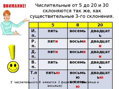 Написание числительных от одного миллиона и выше