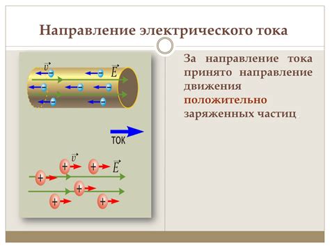 Направление движения заряженных частиц