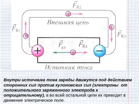 Направление движения электрического тока