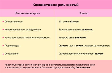 Наречие: определение и примеры использования