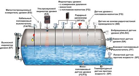 Нарушение герметичности системы