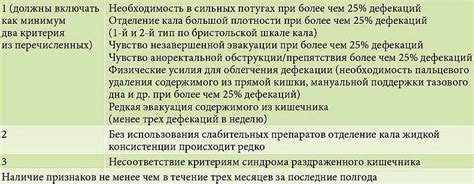 Нарушение процесса переваривания пищи при использовании антибиотиков