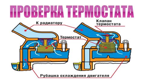 Нарушение работы термостата