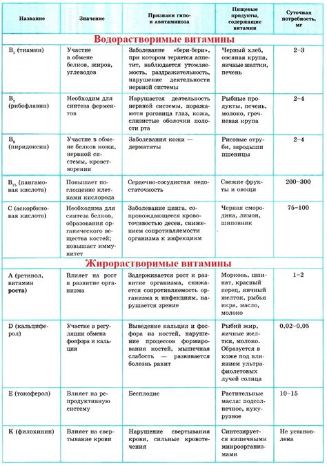 Нарушения нормы реакции и их причины в биологии 8 класс