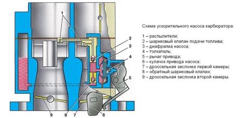 Нарушенная работа смеси топлива и воздуха