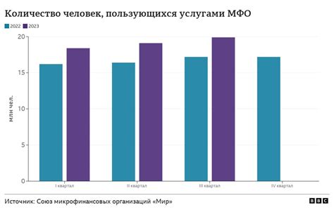 Население Шарапово: количество жителей, пользующихся услугами почтовой доставки